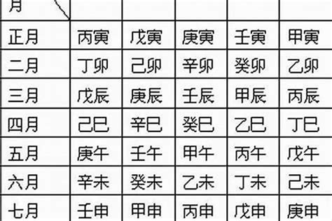 生辰八字哪八字|生辰八字算命、五行喜用神查询（免费测算）